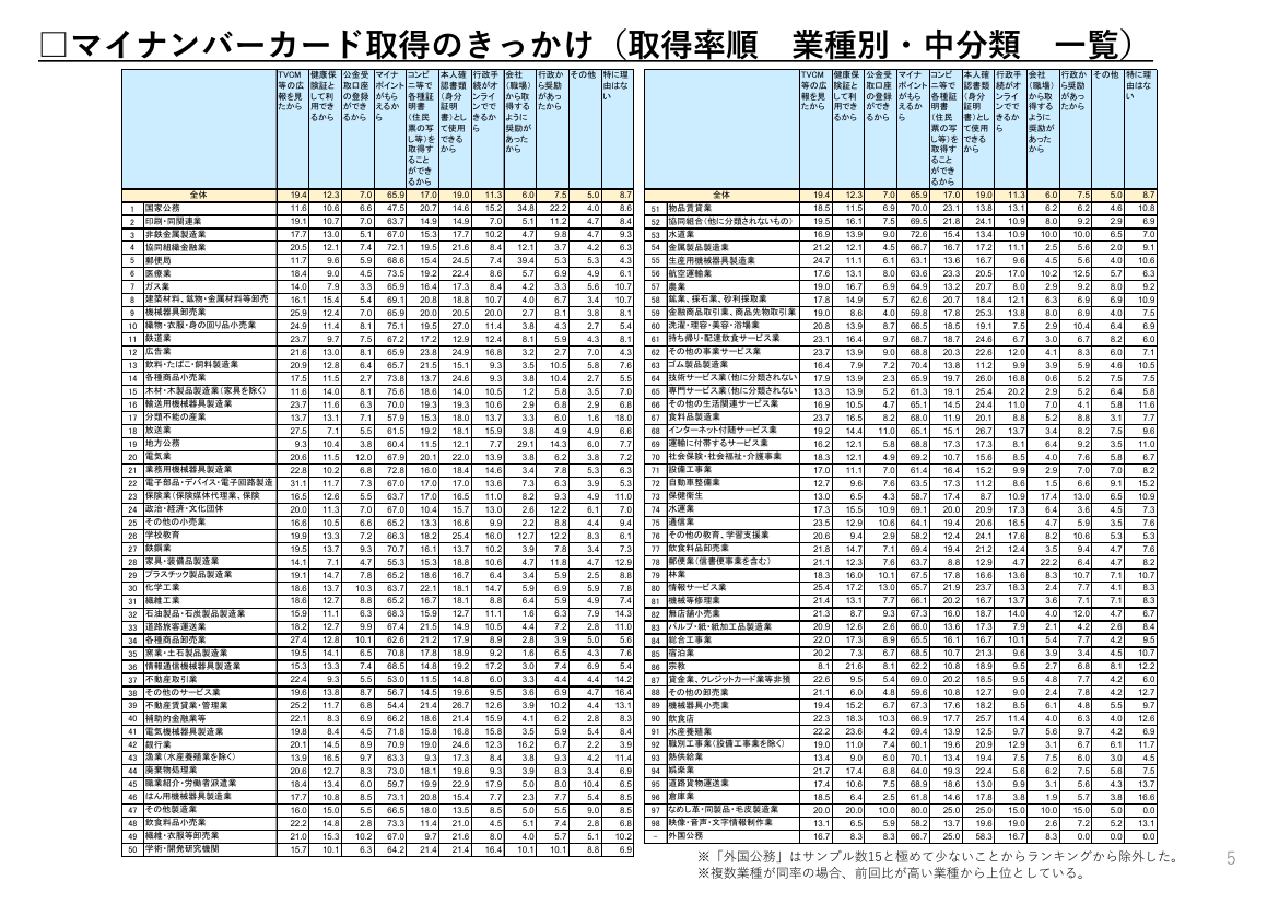 第4回 マイナポイント事業 資料スライド 8枚目
