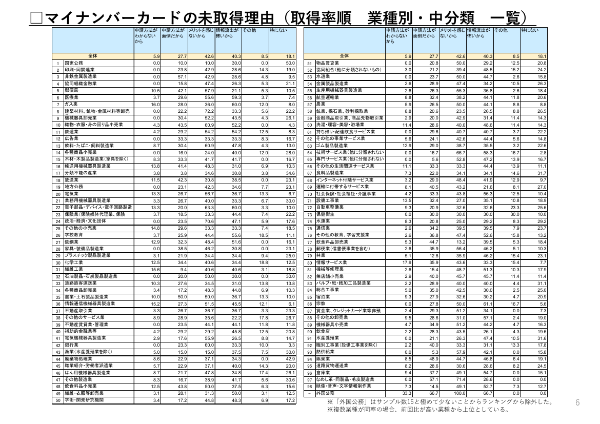 第4回 マイナポイント事業 資料スライド 9枚目