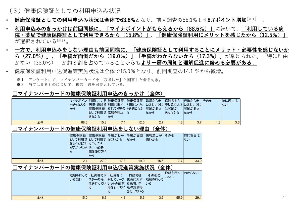 第4回 マイナポイント事業 資料スライド 10枚目