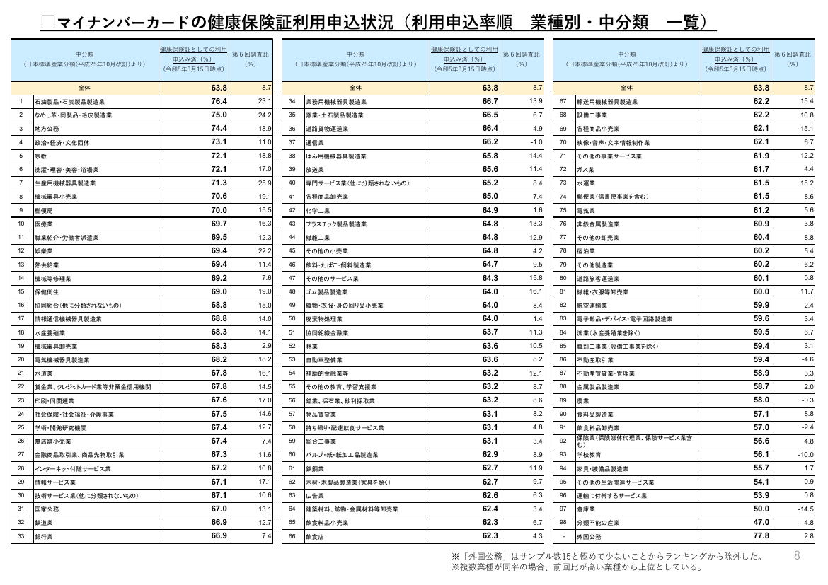 第4回 マイナンバーカード普及・利活用推進 資料スライド 8枚目
