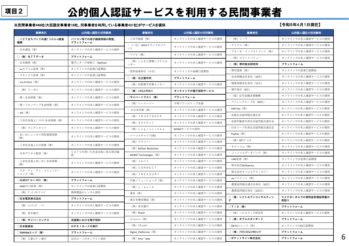 第4回 公的個人認証サービス等の利活用促進 資料スライド 2枚目