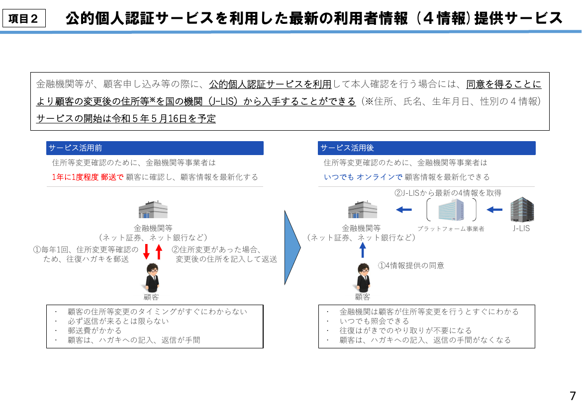 第4回 公的個人認証サービス等の利活用促進 資料スライド 3枚目