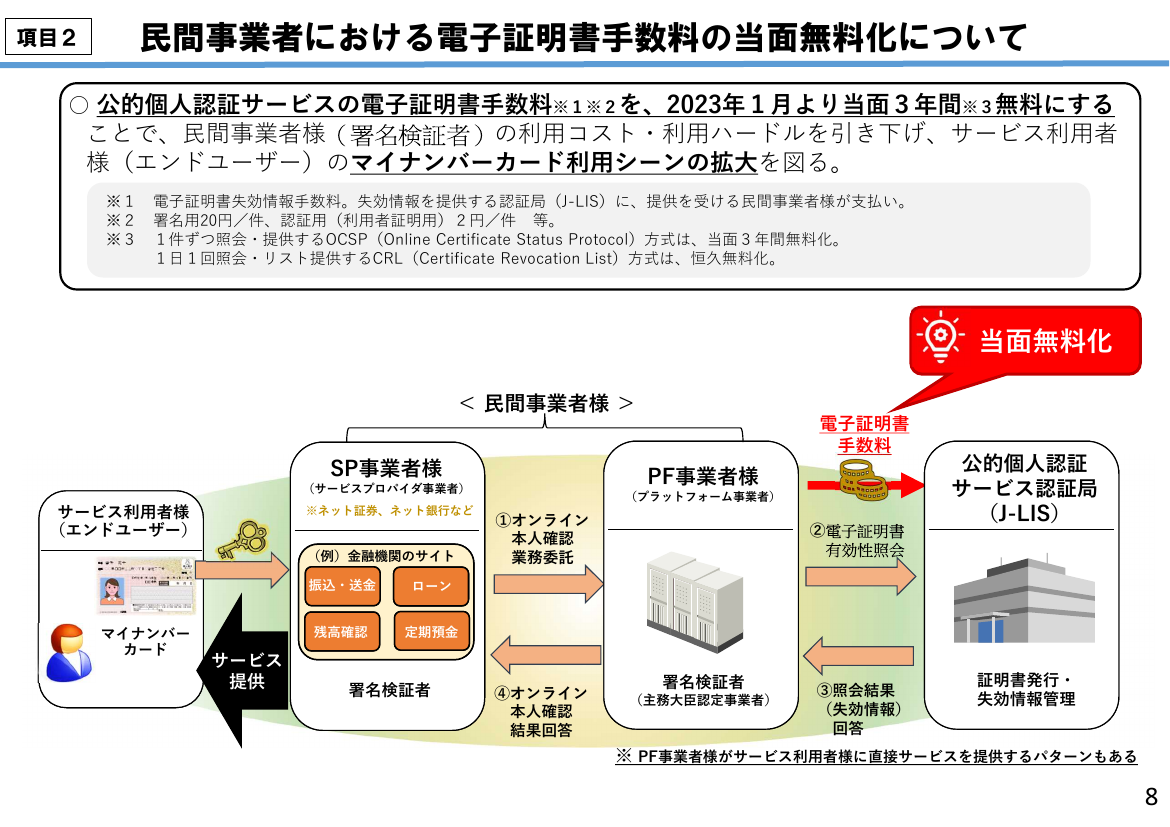 第4回 公的個人認証サービス等の利活用促進 資料スライド 4枚目