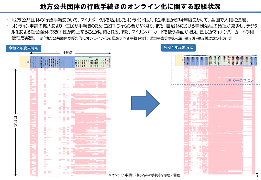 地方公共団体の行政手続オンライン化 該当資料スライド 2枚目