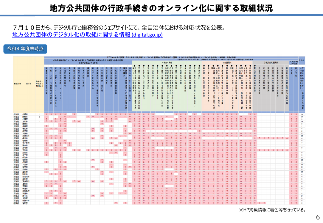 地方公共団体の行政手続オンライン化 該当資料スライド 3枚目