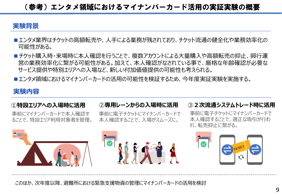 第5回 公的個人認証サービス等の利活用促進 資料スライド 3枚目