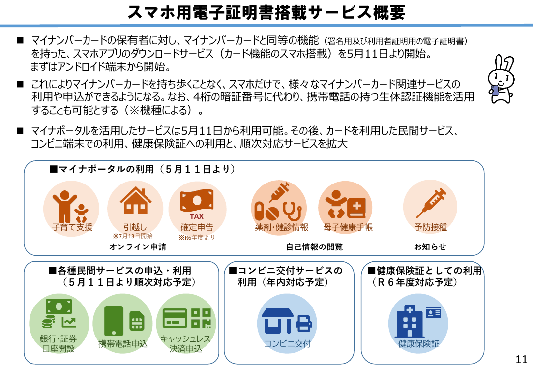 第5回 電子証明書のスマホ搭載 資料スライド 2枚目