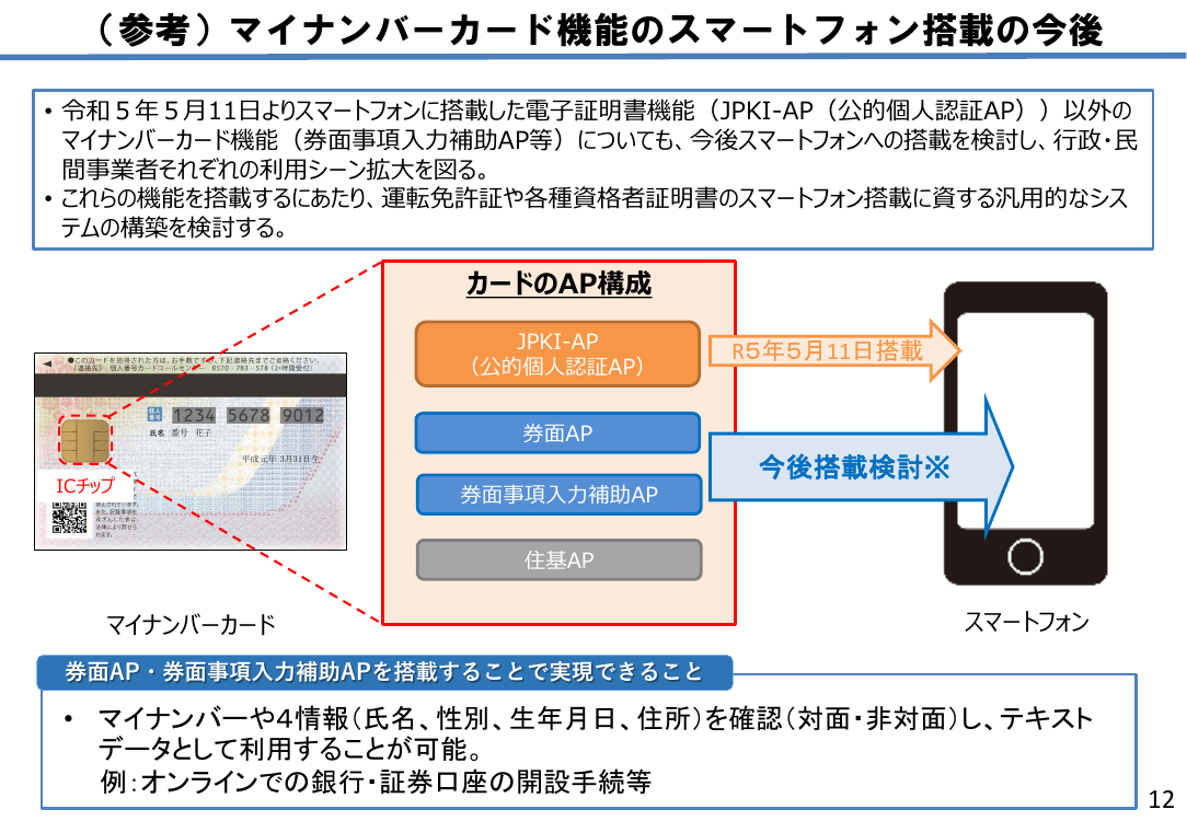 第5回 電子証明書のスマホ搭載 資料スライド 3枚目
