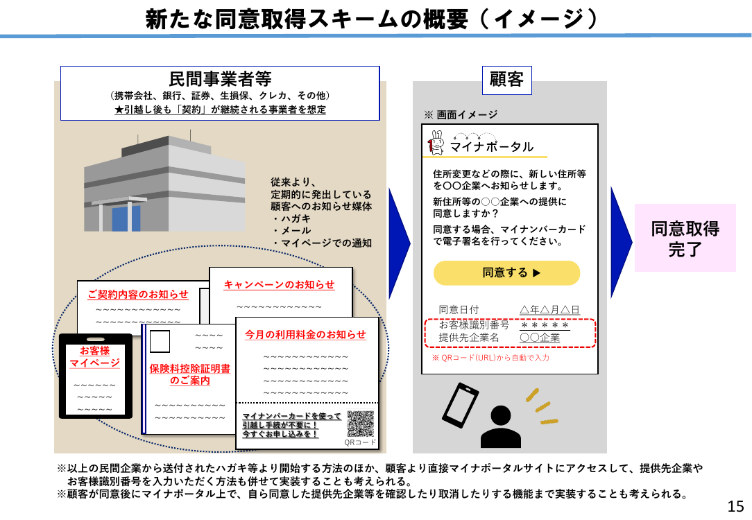 第5回 最新4情報提供サービス 資料スライド 3枚目