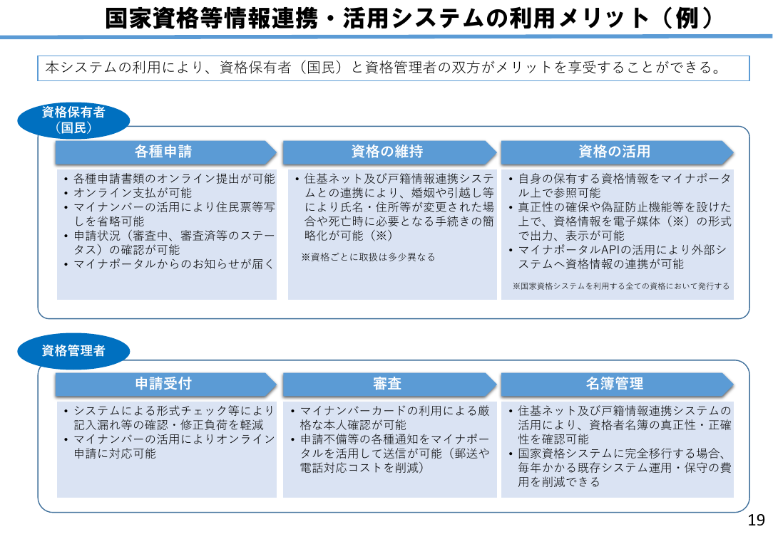 第5回 国家資格のデジタル化 資料スライド 3枚目