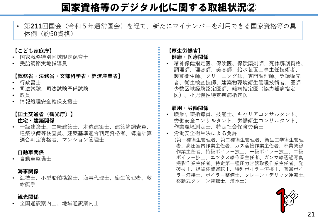 第5回 国家資格のデジタル化 資料スライド 5枚目