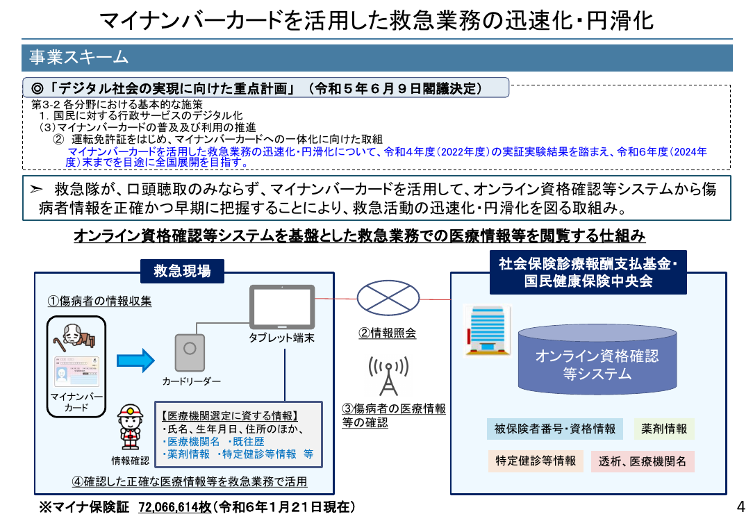 救急業務におけるマイナンバーカードの利用 該当資料スライド 1枚目
