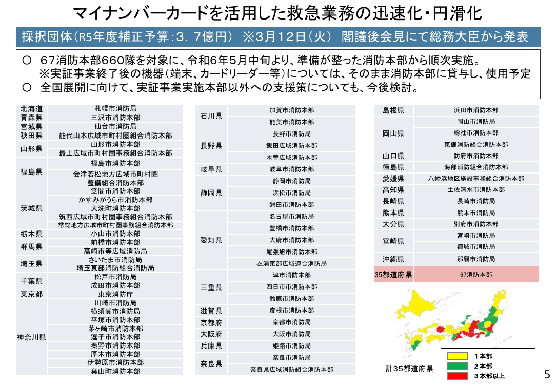 救急業務におけるマイナンバーカードの利用 該当資料スライド 2枚目