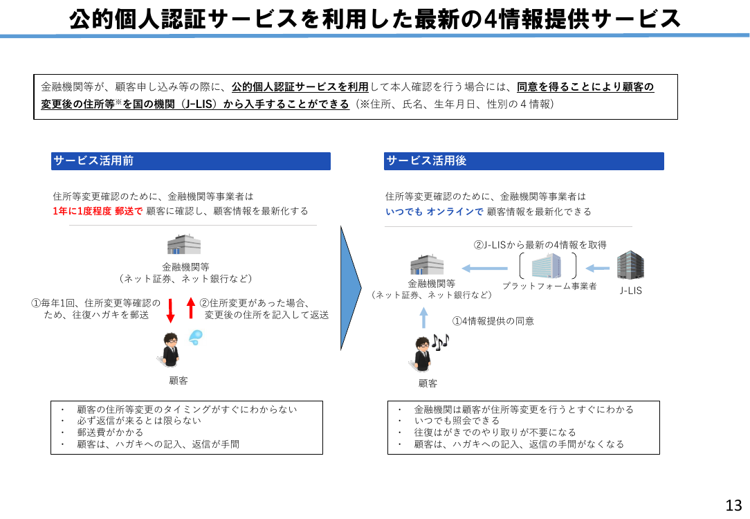 最新4情報提供サービス 該当資料スライド 2枚目