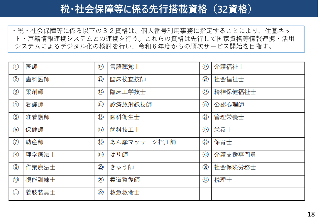 国家資格のデジタル化 該当資料スライド 4枚目