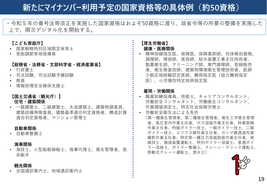 国家資格のデジタル化 該当資料スライド 5枚目