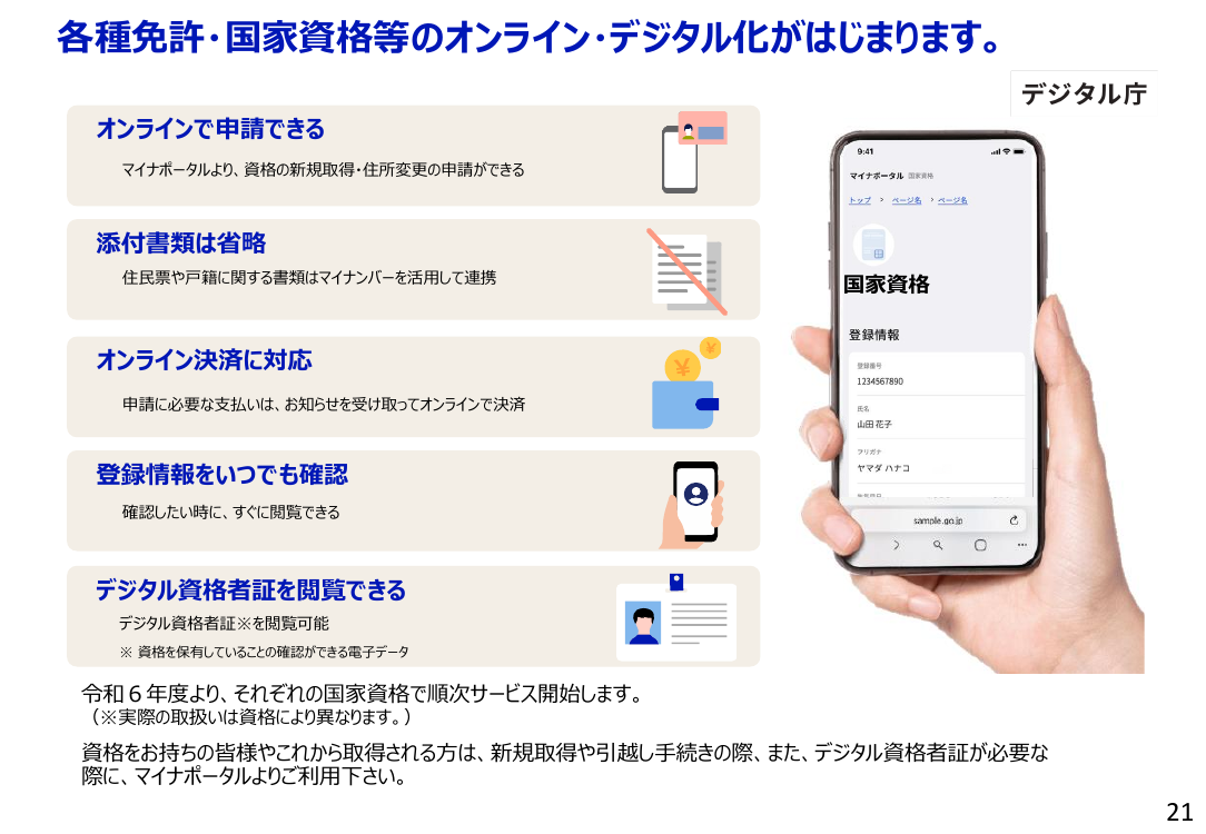 国家資格のデジタル化 該当資料スライド 7枚目