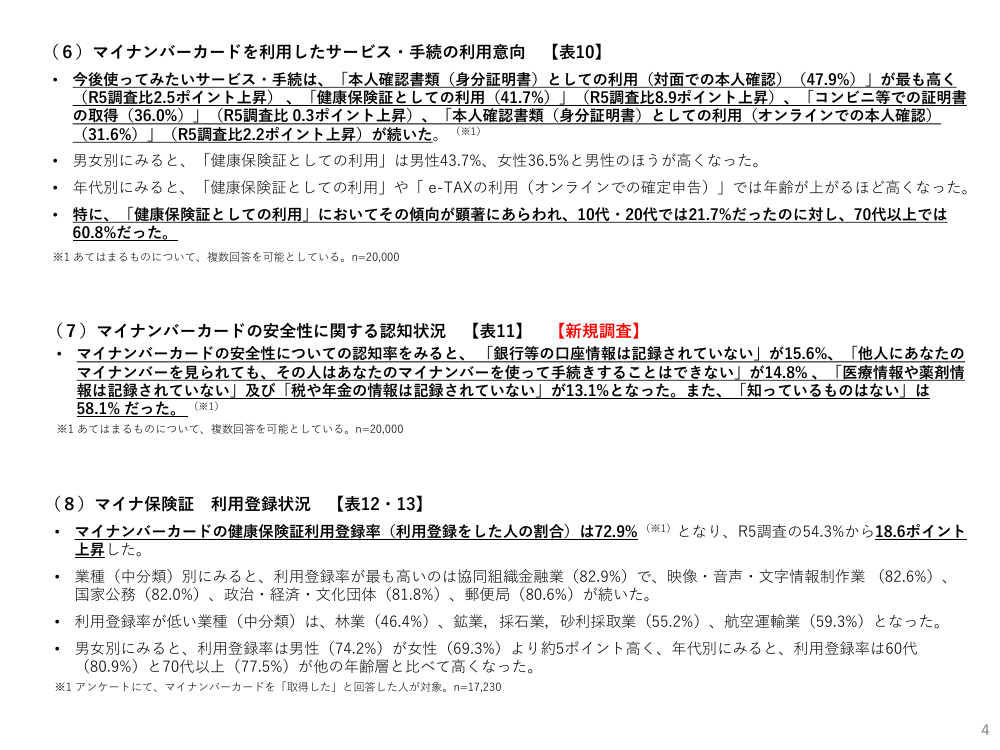 第7回 マイナンバーカード利用状況アンケート調査 資料スライド 4枚目