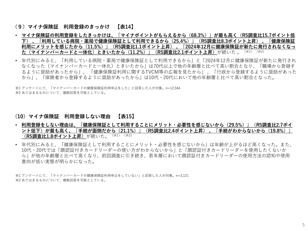 第7回 マイナンバーカード利用状況アンケート調査 資料スライド 5枚目