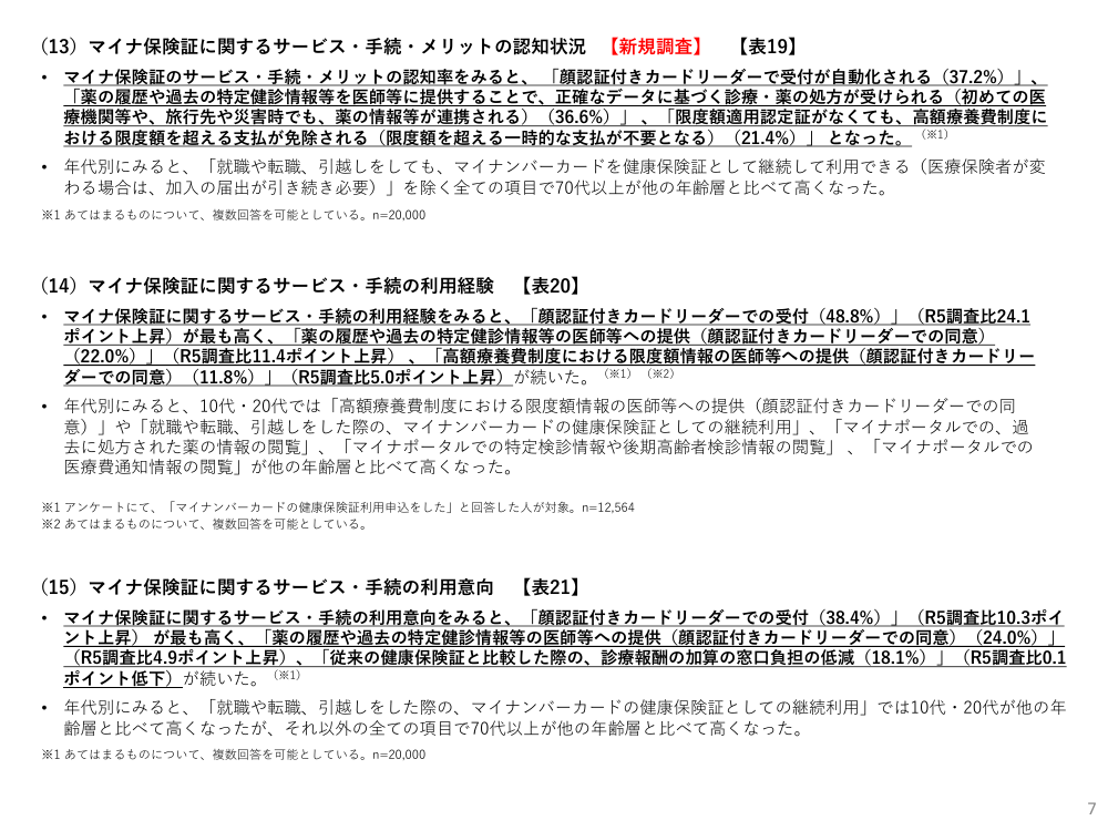 第7回 マイナンバーカード利用状況アンケート調査 資料スライド 7枚目