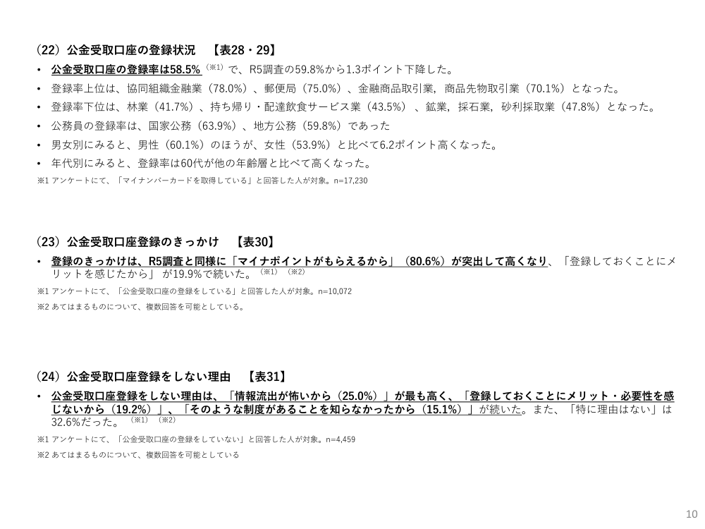 第7回 マイナンバーカード利用状況アンケート調査 資料スライド 10枚目