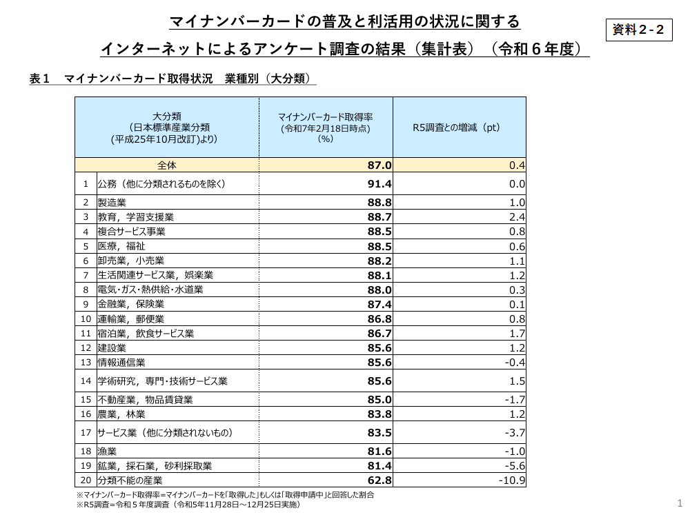 p.14