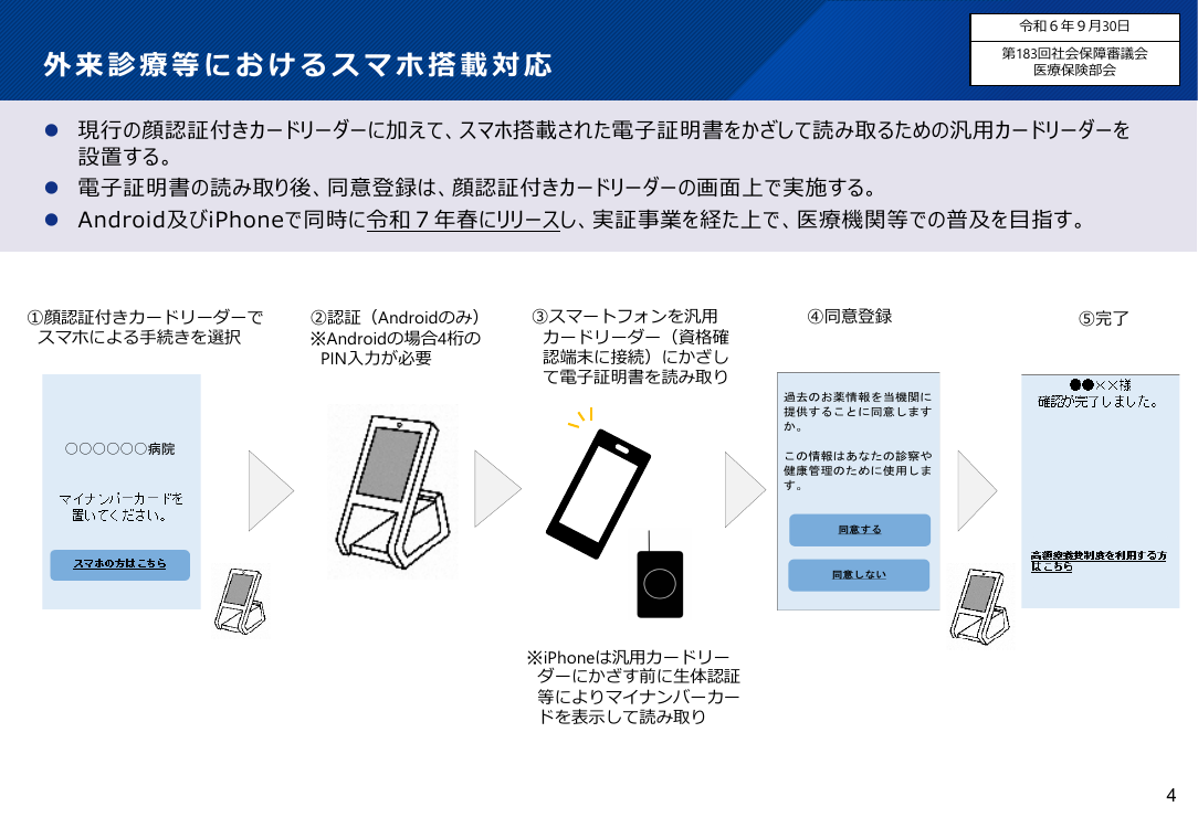 第7回 マイナ保険証の普及・利用推進 資料スライド 7枚目