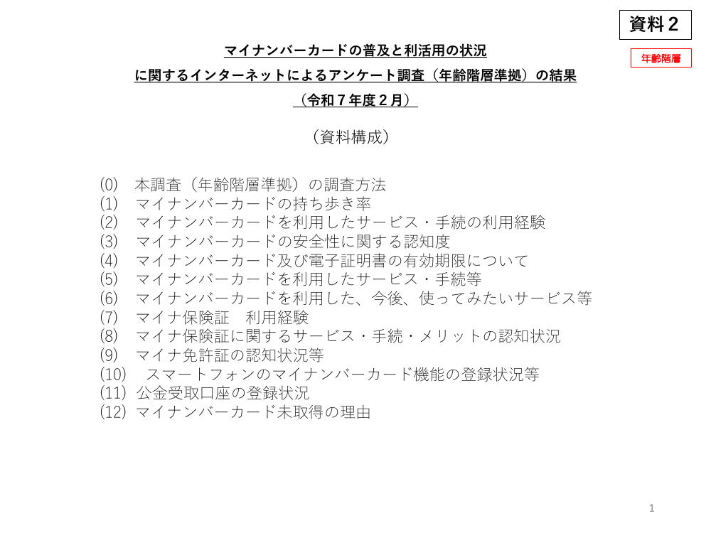 マイナンバーカード利用状況アンケート調査 該当資料スライド 1枚目