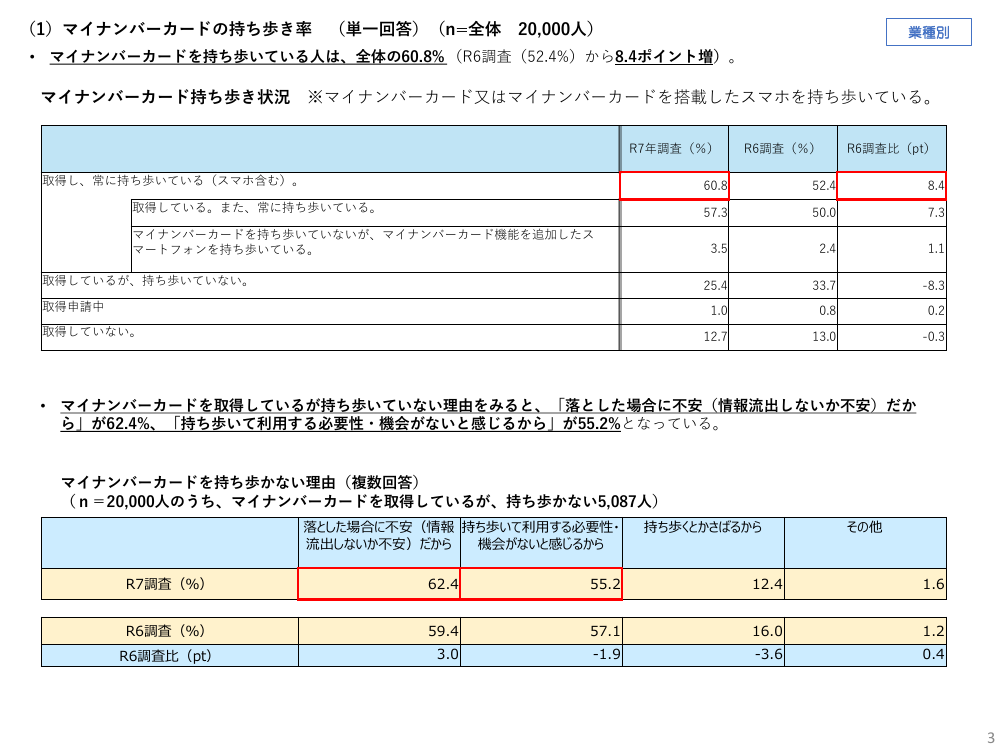 p.22
