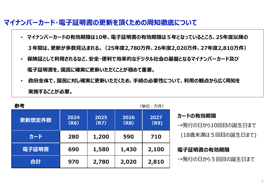 マイナンバーカード普及・利活用推進 該当資料スライド 7枚目