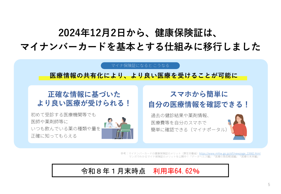 マイナ保険証の普及・利用推進 該当資料スライド 1枚目