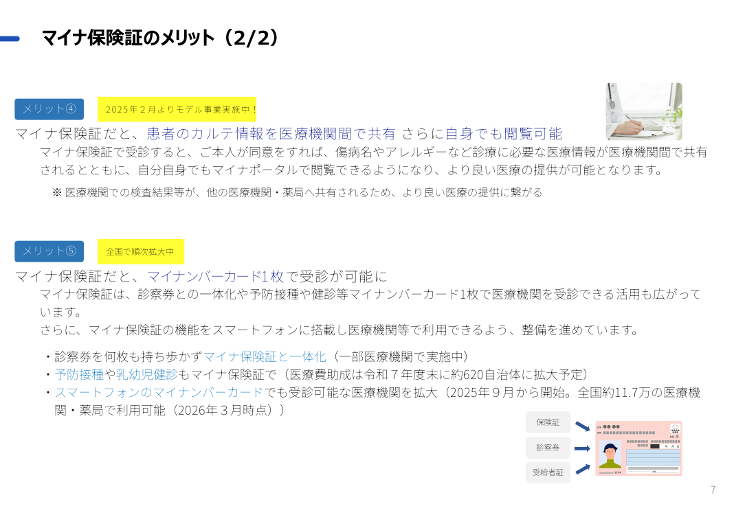 マイナ保険証の普及・利用推進 該当資料スライド 3枚目