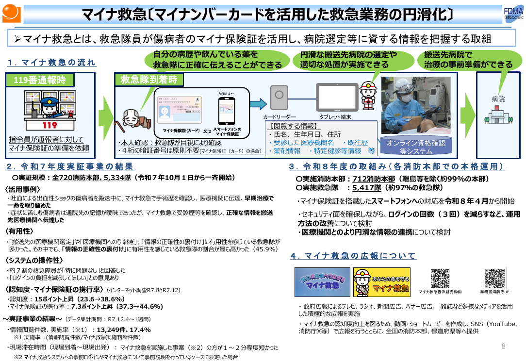 マイナ保険証の普及・利用推進 該当資料スライド 4枚目