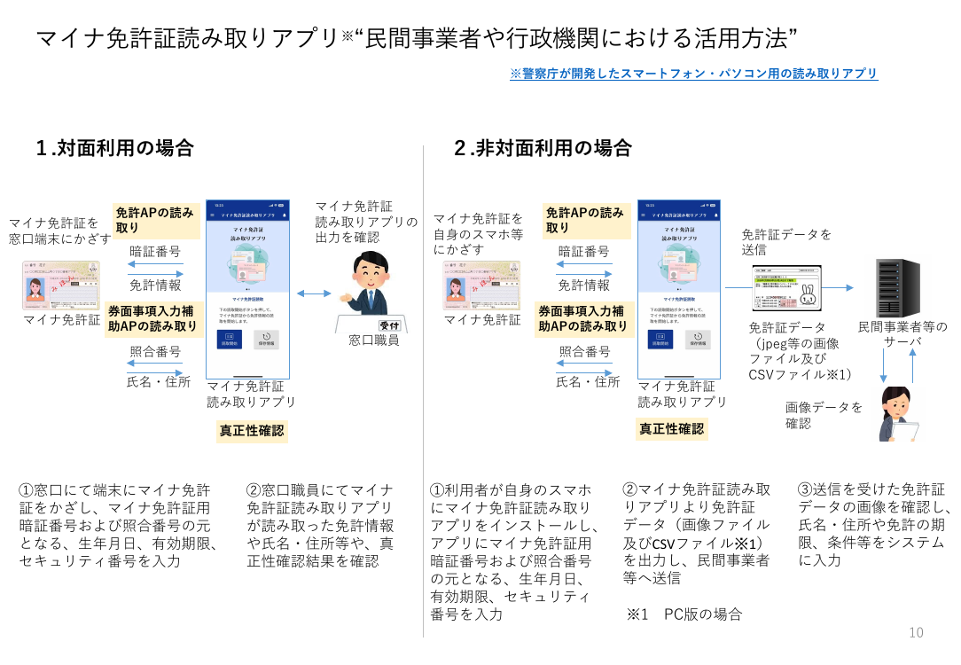 マイナンバーカード普及・利活用推進 該当資料スライド 10枚目