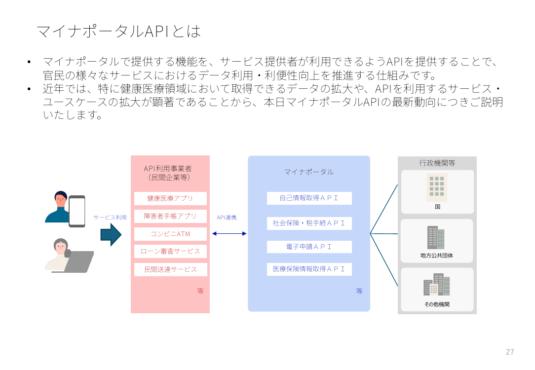 マイナポータルAPIとは