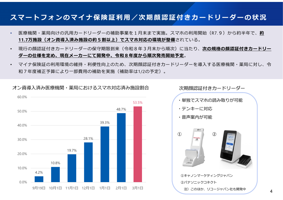 マイナ保険証の普及・利用推進 該当資料スライド 9枚目