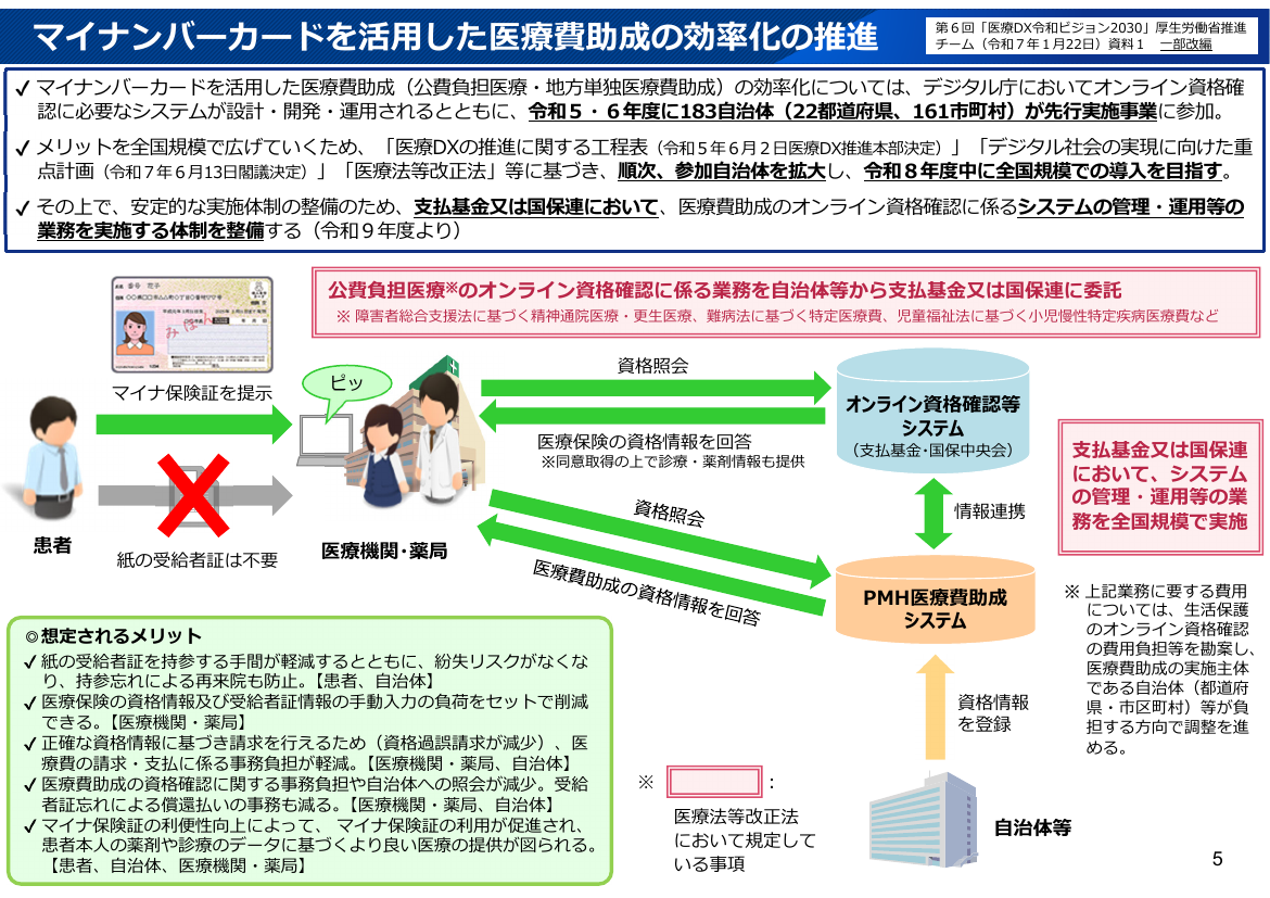 マイナ保険証の普及・利用推進 該当資料スライド 10枚目