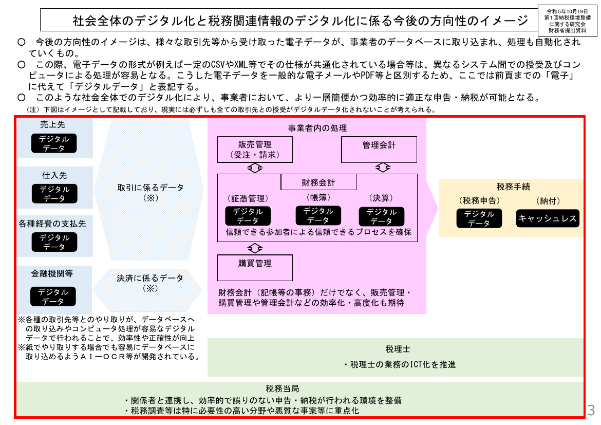 第1回 IT導入補助金 資料スライド 10枚目