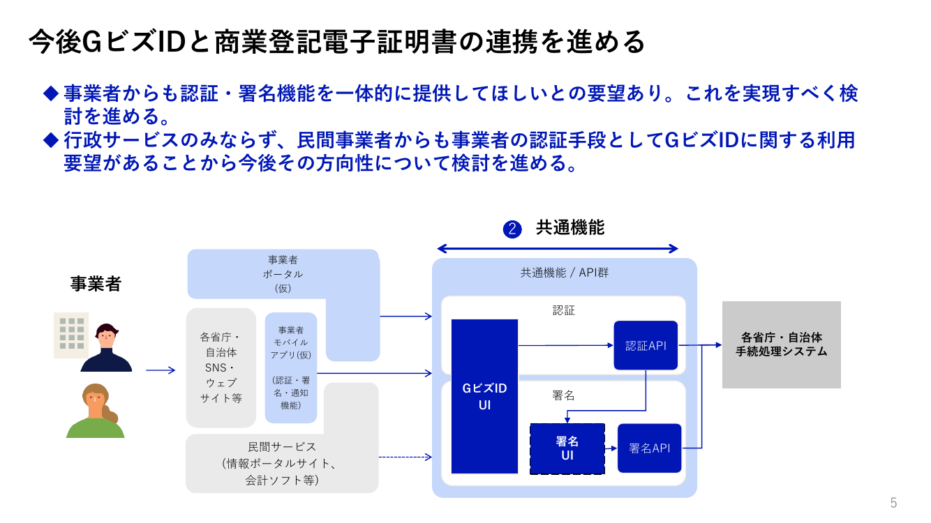 第1回 GビズIDの普及・運用 資料スライド 3枚目