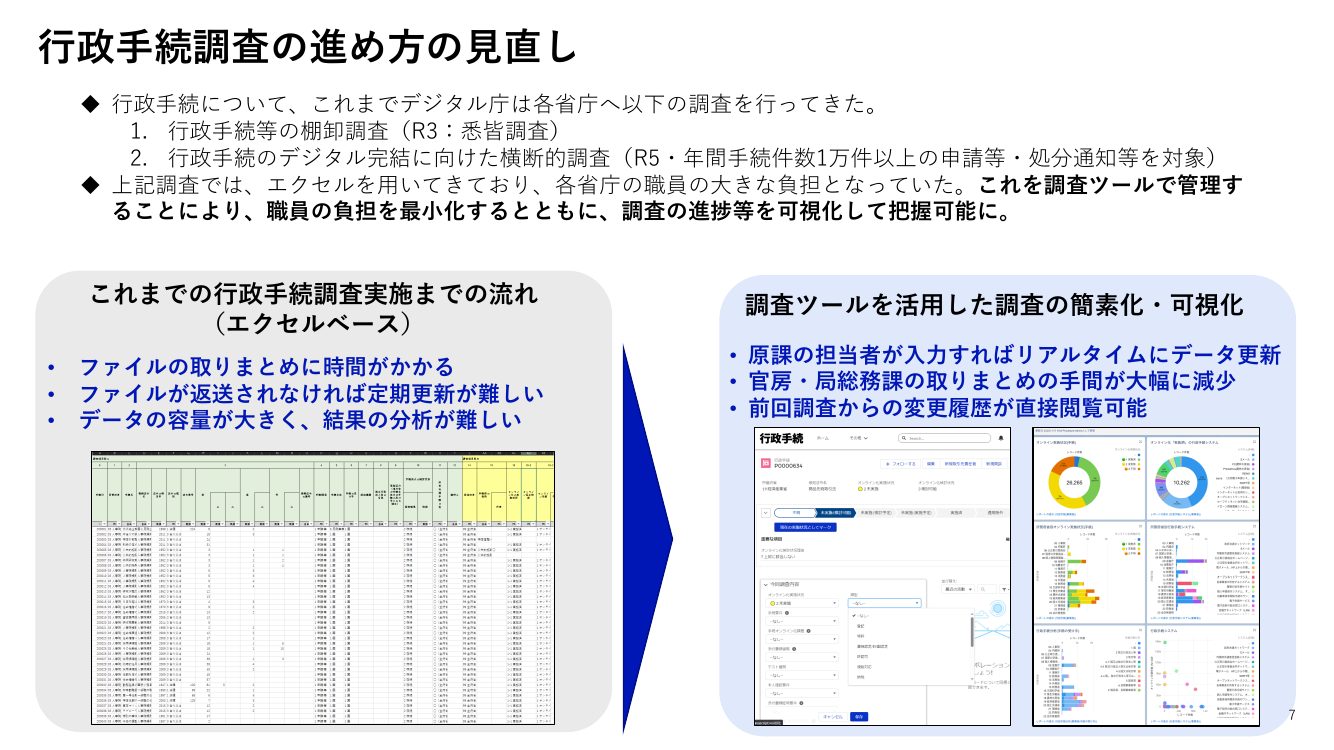 第1回 行政手続の棚卸調査 資料スライド 3枚目