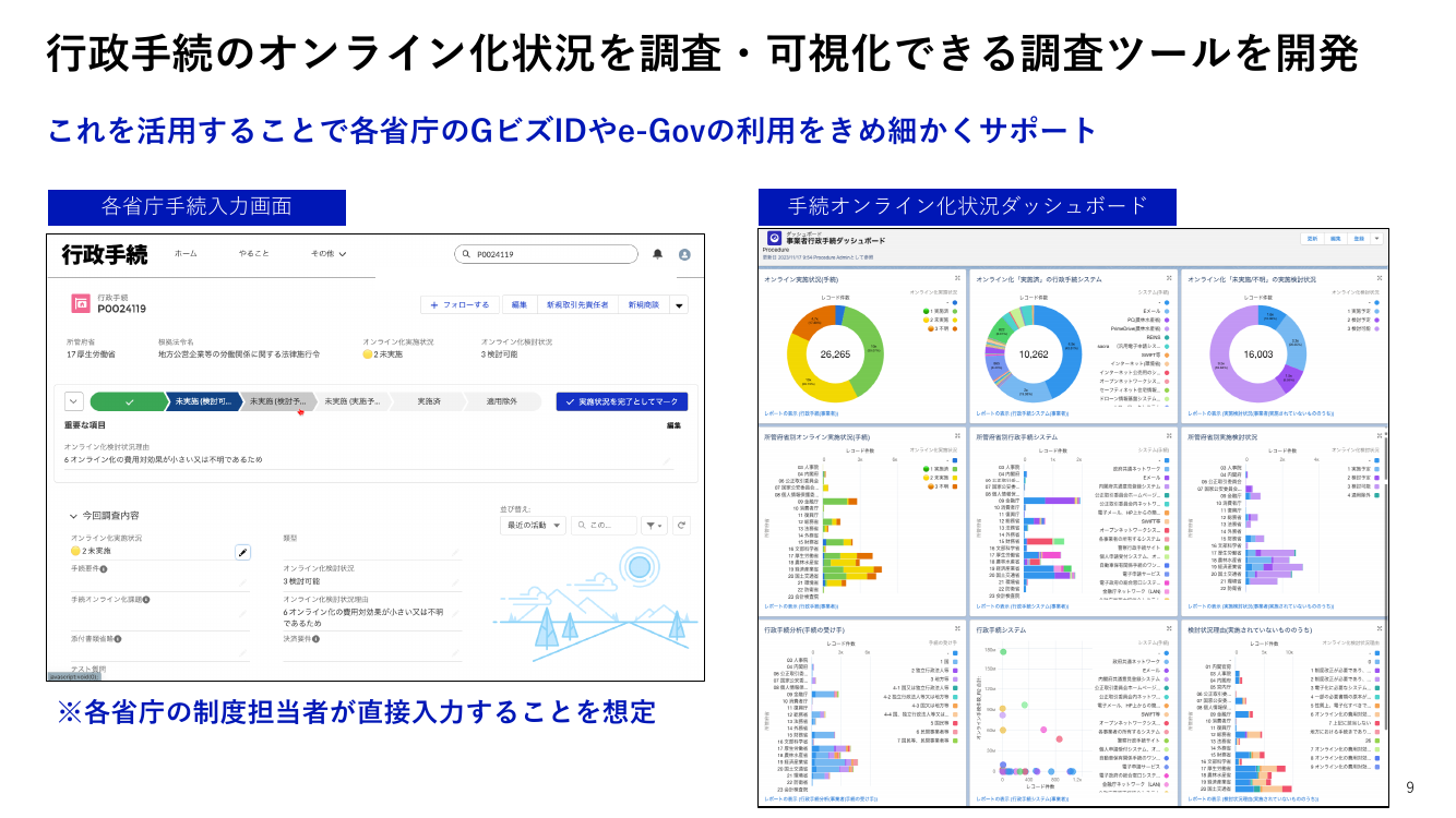 第1回 行政手続の棚卸調査 資料スライド 5枚目