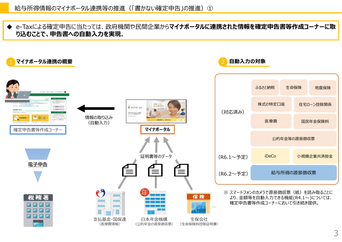 第1回 給与所得情報のマイナポータル連携・年末調整電子化 資料スライド 3枚目