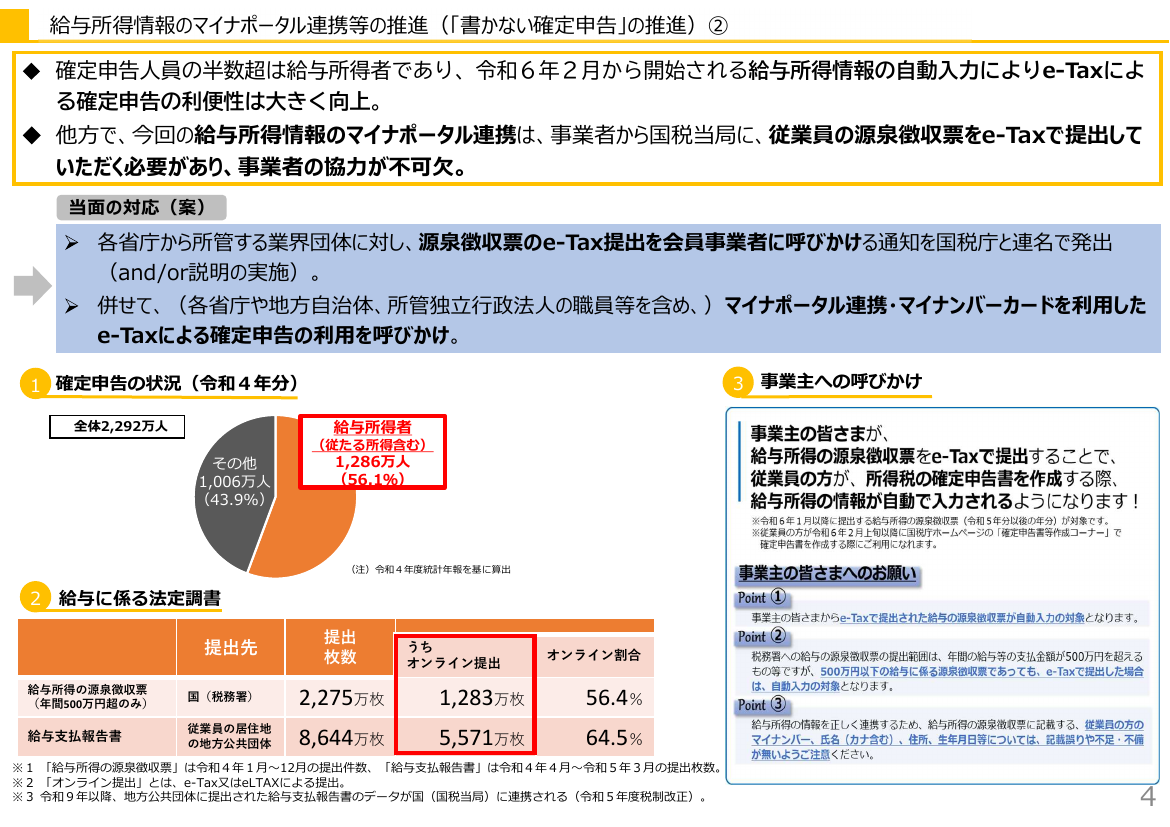 第1回 給与所得情報のマイナポータル連携・年末調整電子化 資料スライド 4枚目