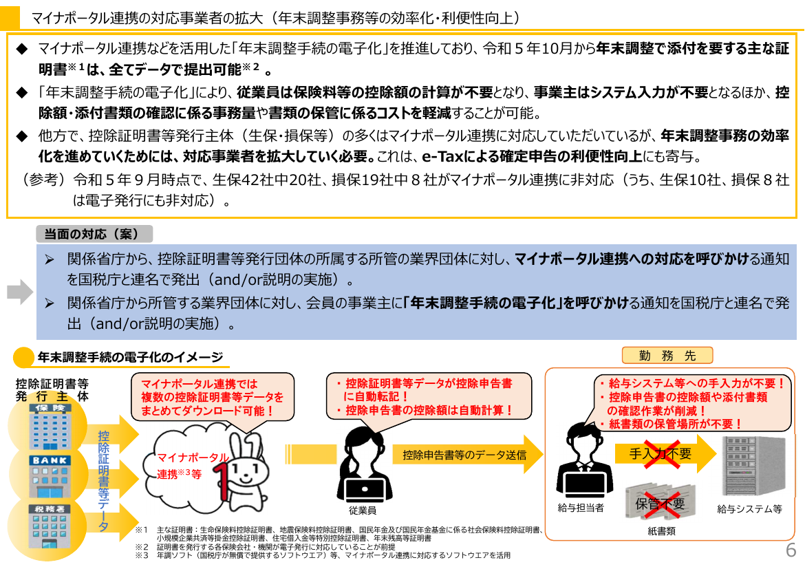 第1回 給与所得情報のマイナポータル連携・年末調整電子化 資料スライド 6枚目