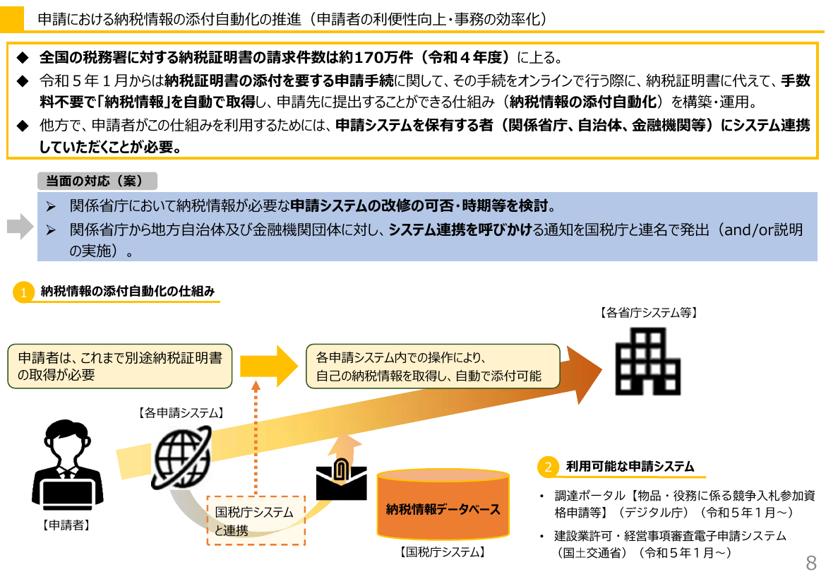 第1回 申請における納税情報の添付自動化 資料スライド 2枚目