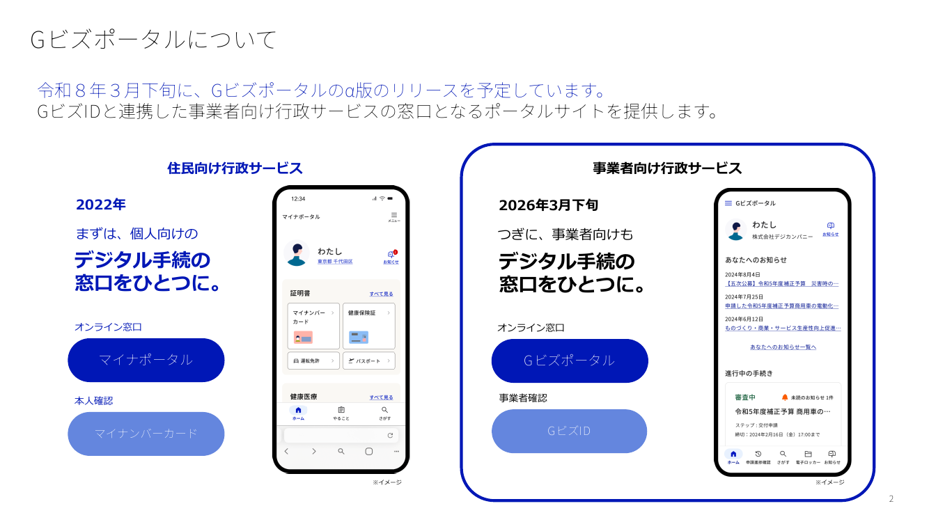 第10回 Gビズポータルの構築・運用 資料スライド 2枚目