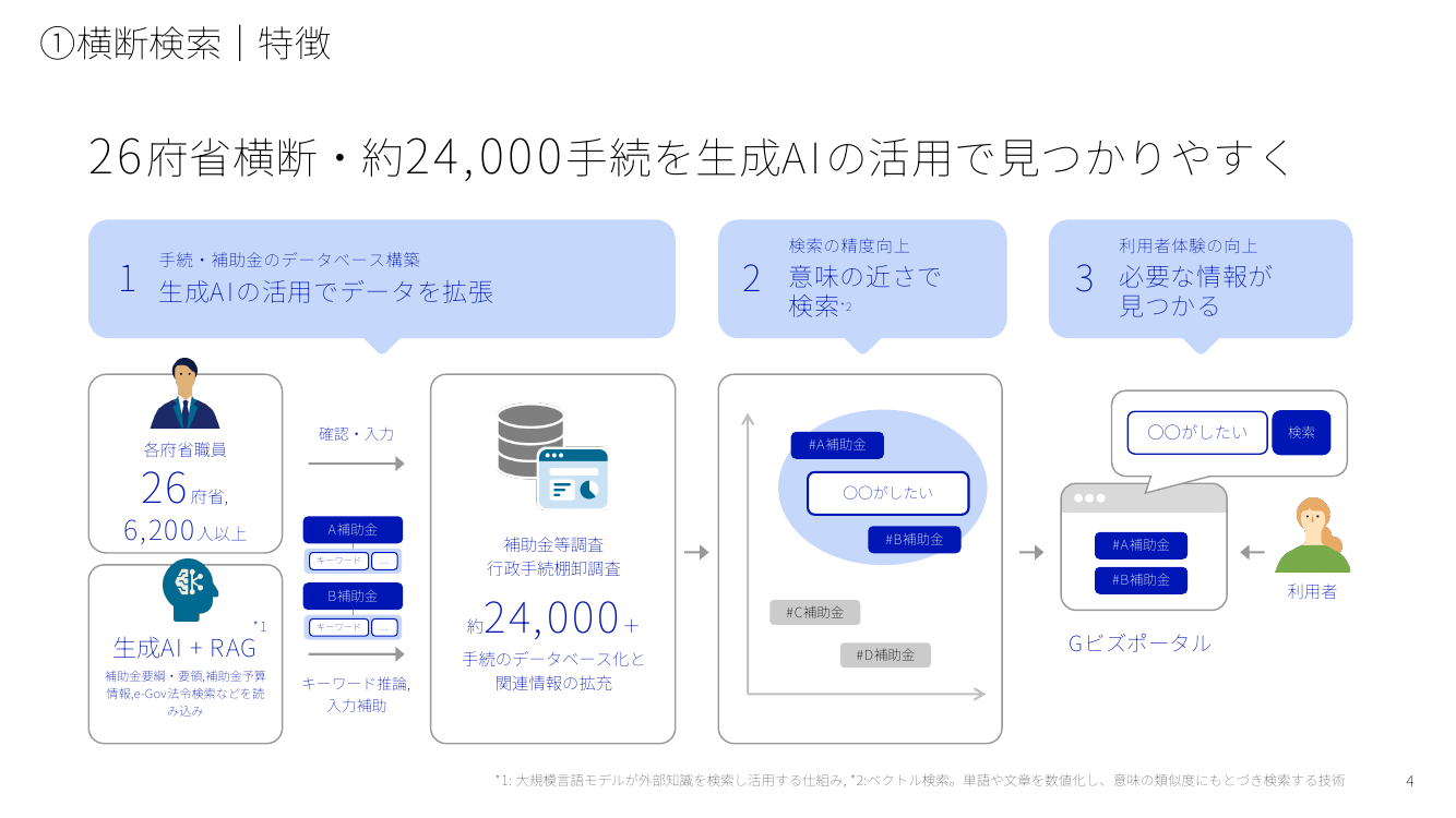 第10回 Gビズポータルの構築・運用 資料スライド 4枚目