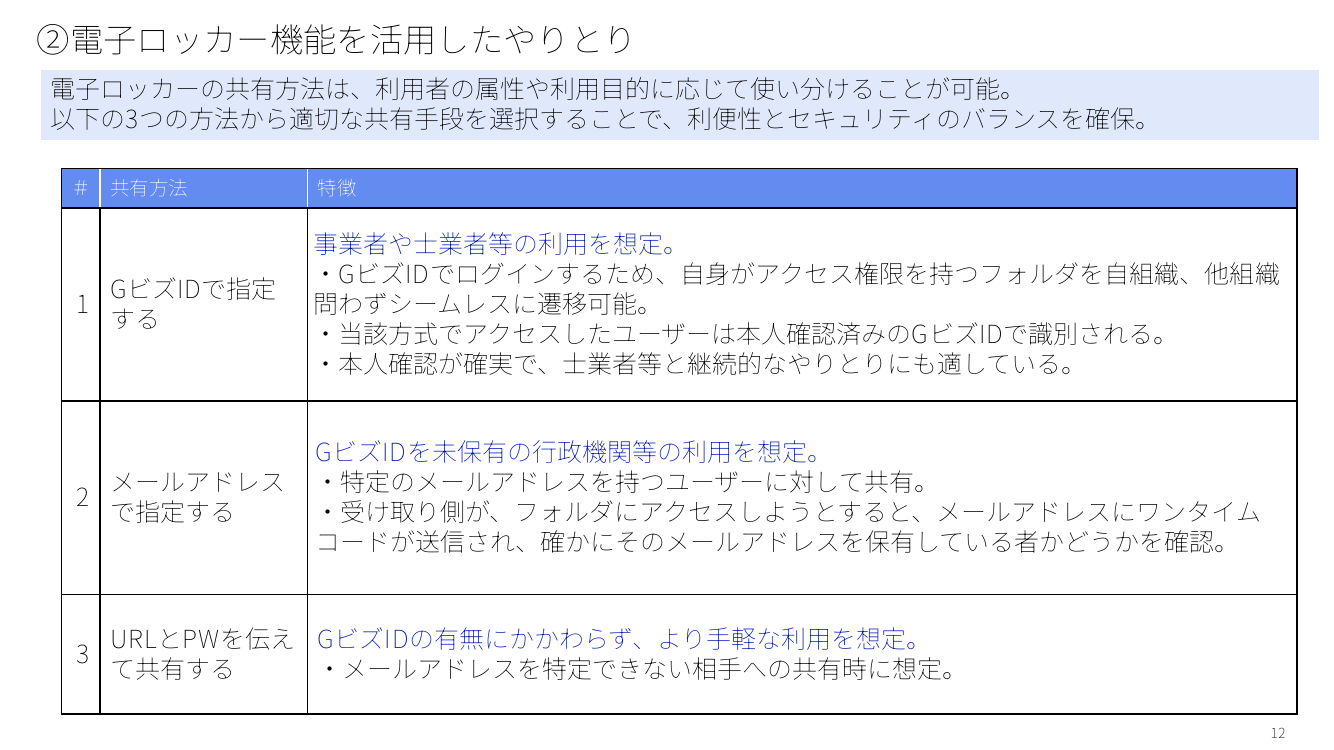 第10回 電子ロッカー 資料スライド 4枚目