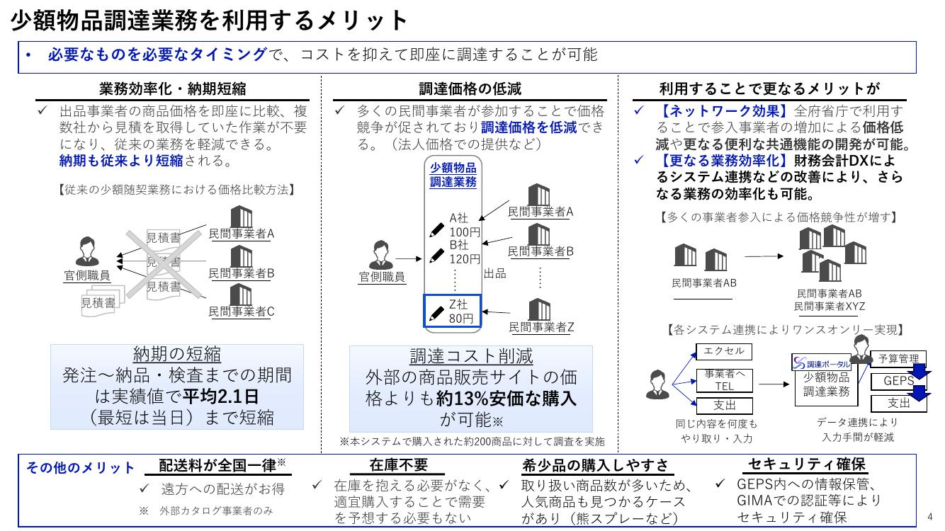 少額物品調達業務 該当資料スライド 4枚目