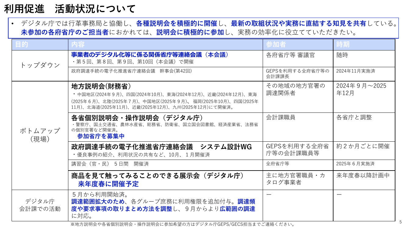 少額物品調達業務 該当資料スライド 5枚目